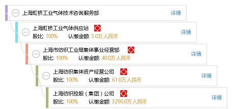 上海虹橋工業(yè)氣體技術(shù)咨詢服務(wù)部 專業(yè)氣體技術(shù)咨詢，助力工業(yè)安全與效率提升