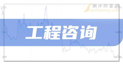 2025年工程咨詢相關(guān)上市公司梳理及概念股名單（截至9月30日，技術(shù)咨詢方向）
