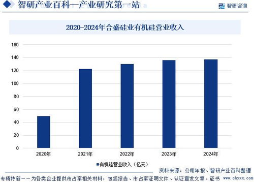 硅膠行業(yè)市場(chǎng)現(xiàn)狀、發(fā)展概況及未來(lái)前景分析